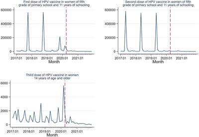 Cervical cancer prevention program in Mexico disrupted due to COVID-19 pandemic: Challenges and opportunities